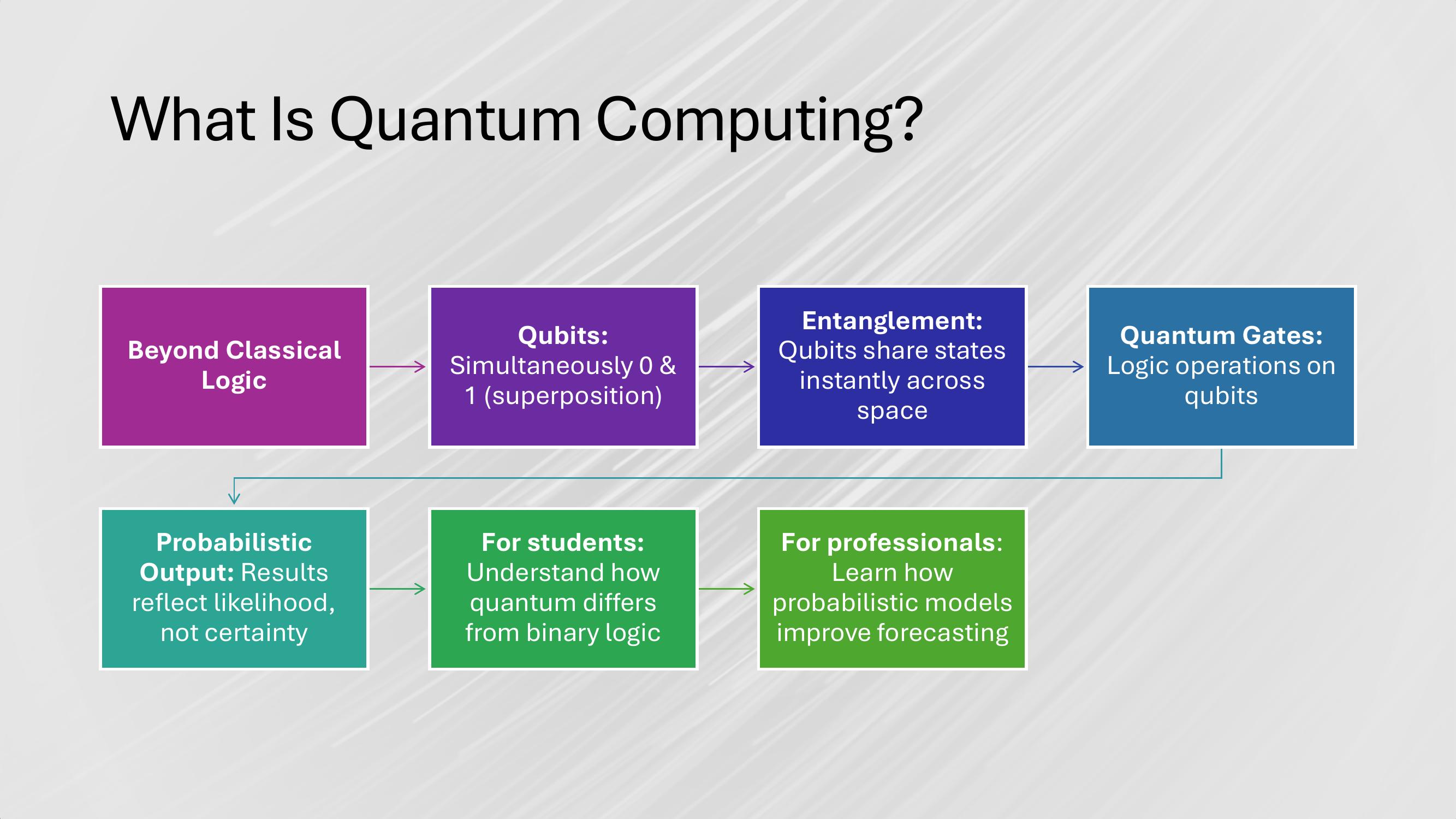 PPT Slide - What Is Quantum Computing